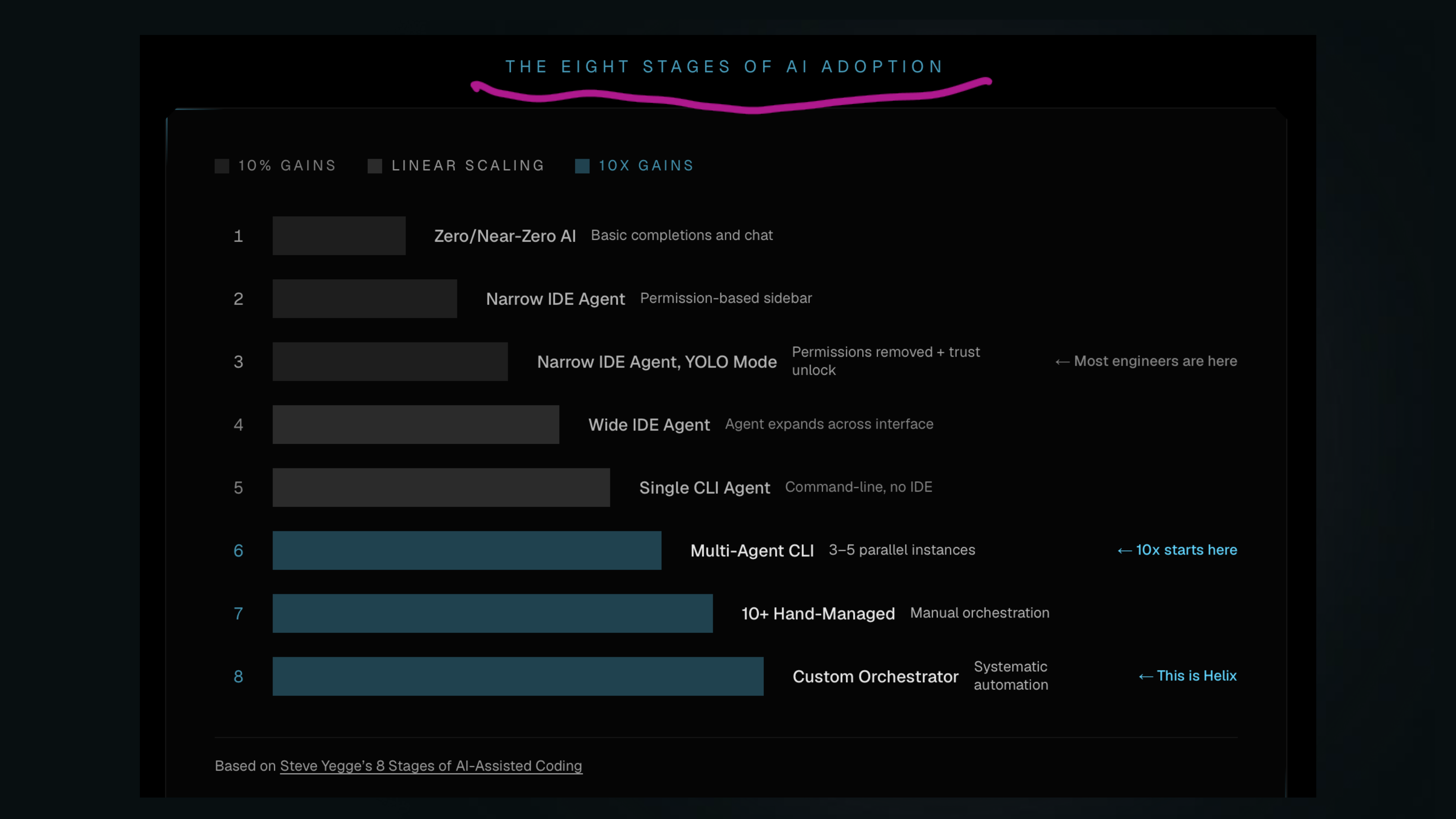the eight stages of AI adoption